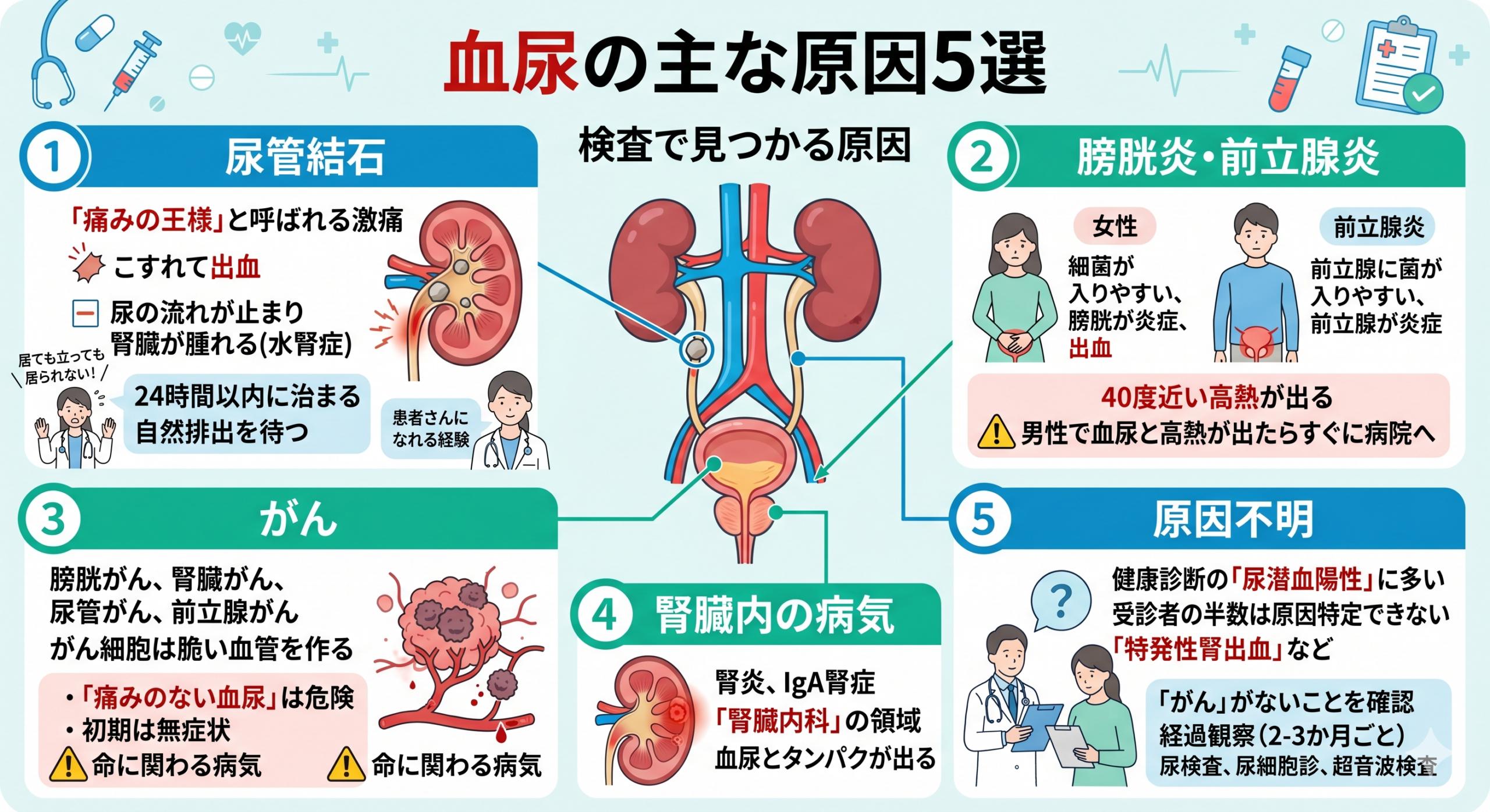 血尿の原因５選